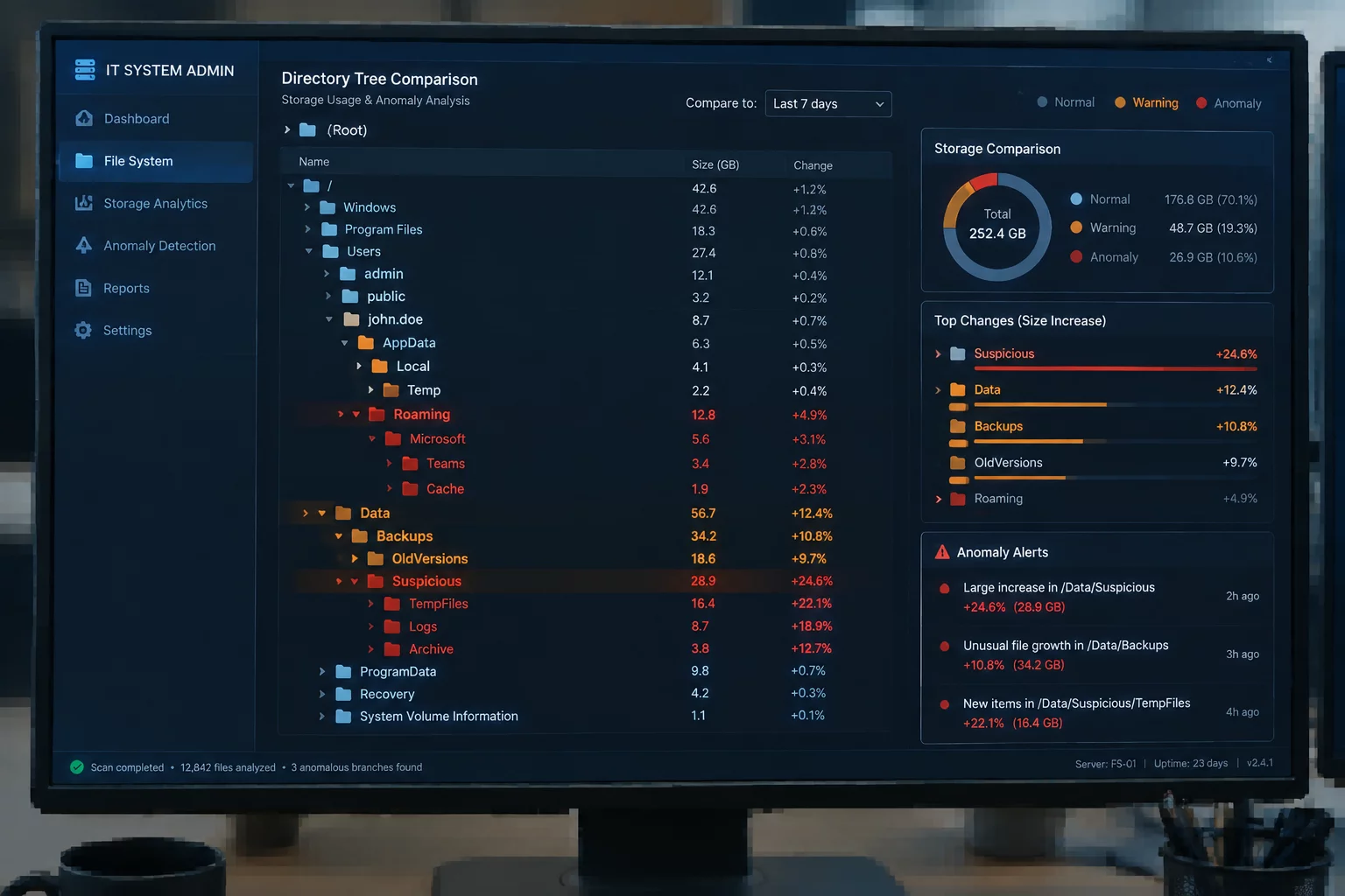 One Export Folder Grew Every Week